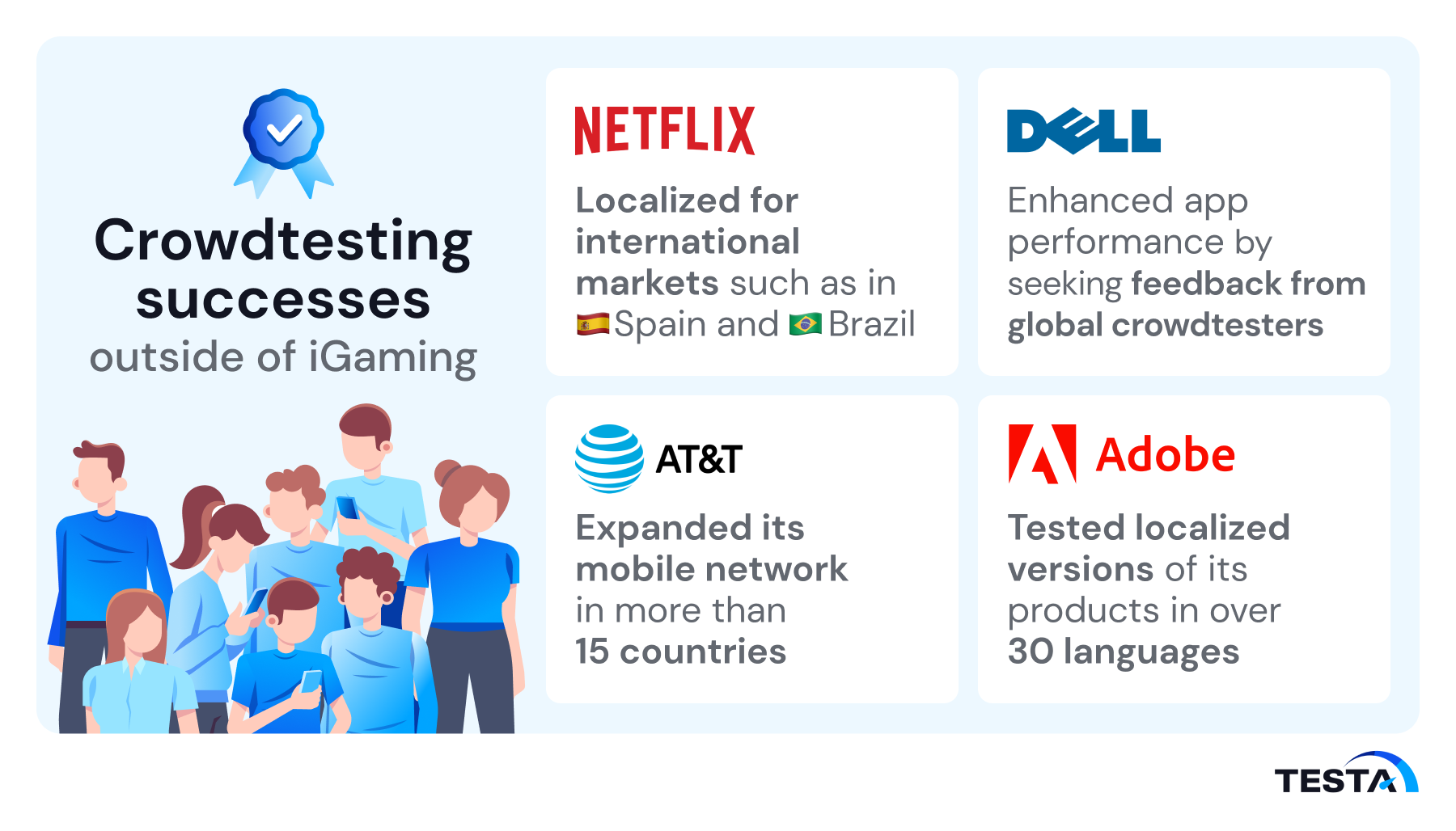 Crowdtesting successes