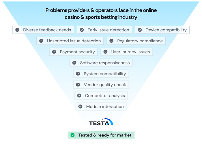 iGaming problems providers and operators face inthe online casino and sports betting industry