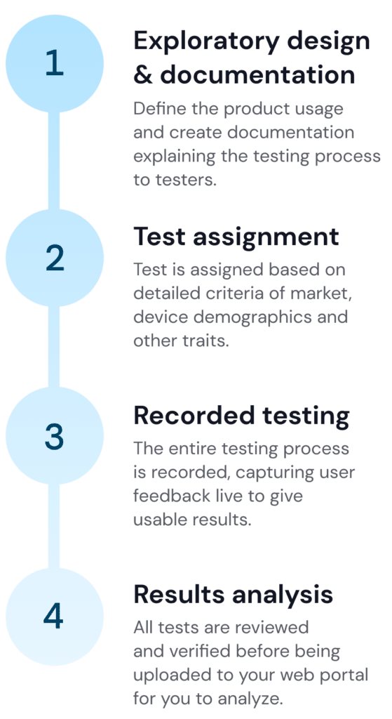 Exploratory testing strategy