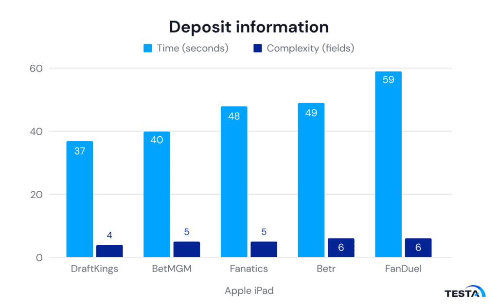 Sports Betting Operator Payment Processes Report_deposit