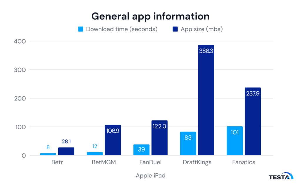 Sports Betting Operator Payment Processes Report_general app