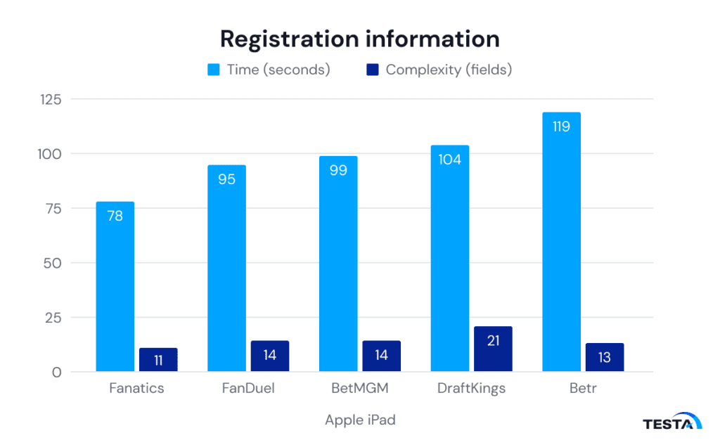 Sports Betting Operator Payment Processes Report_registration