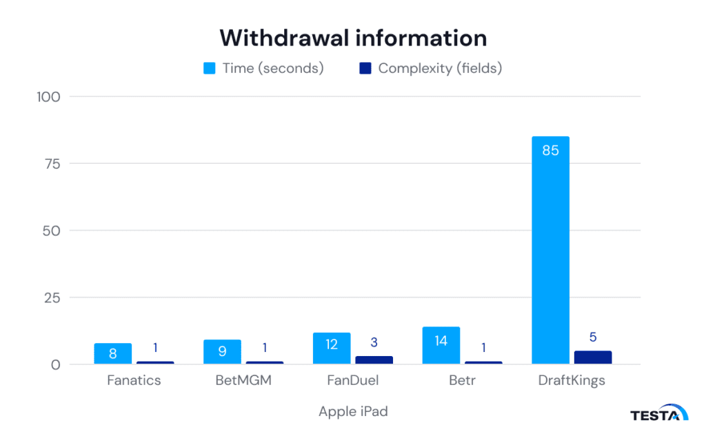 Sports Betting Operator Payment Processes Report_withdrawal