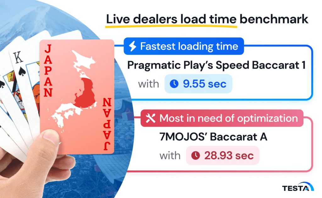 Live dealer load time_Japan