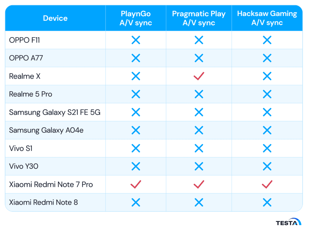 Game AV sync comparison