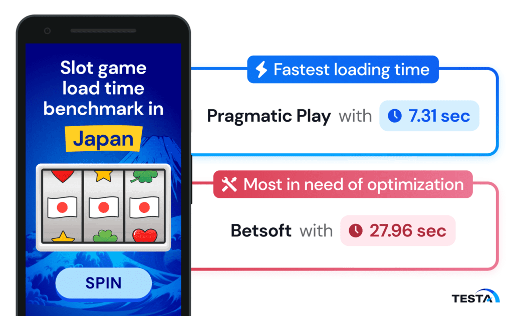 Slot game load time_Japan