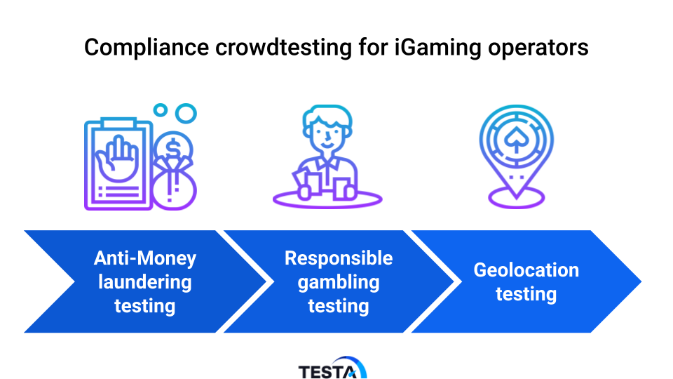 Testa compliance testing for iGaming operators 2023