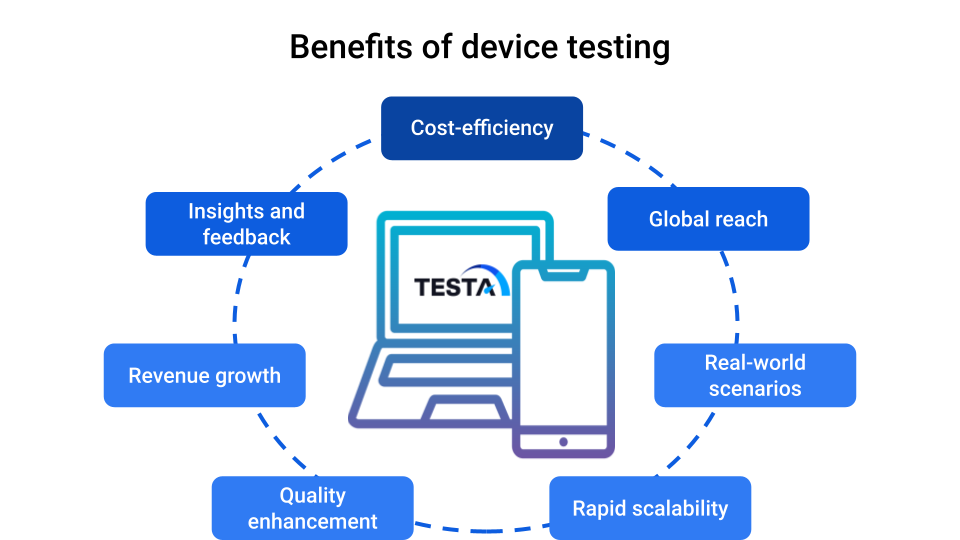 Benefits of device testing 2023