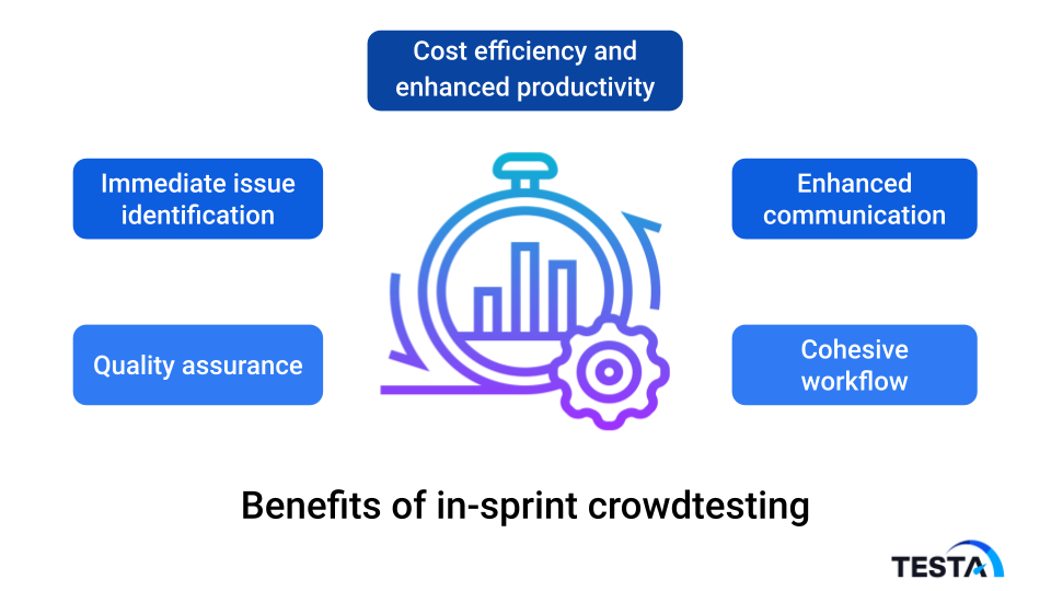 Benefits of insprint testing 2023