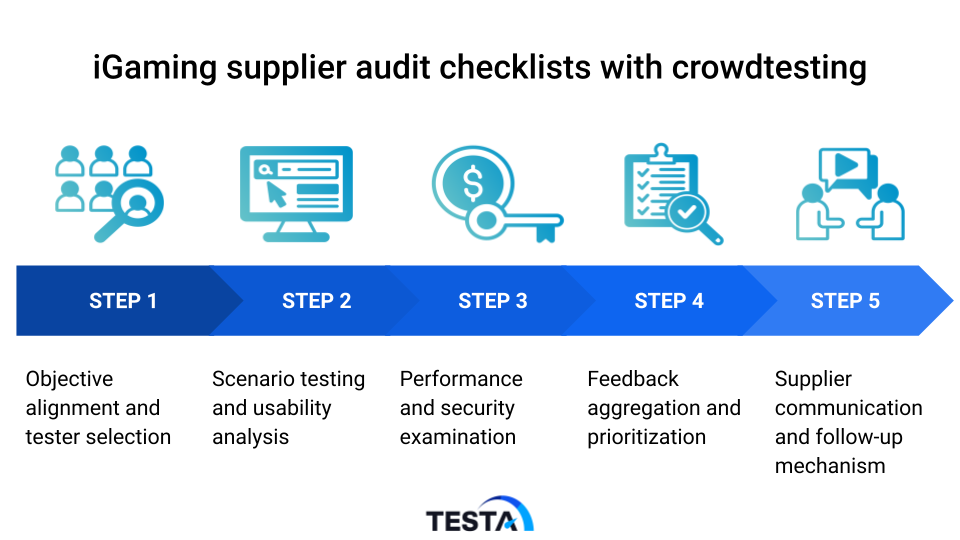 Testa Supplier audit check list with crowdtesting 2023