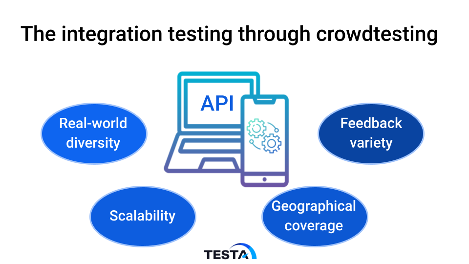 Testa integration crowdtesting benefit 2023