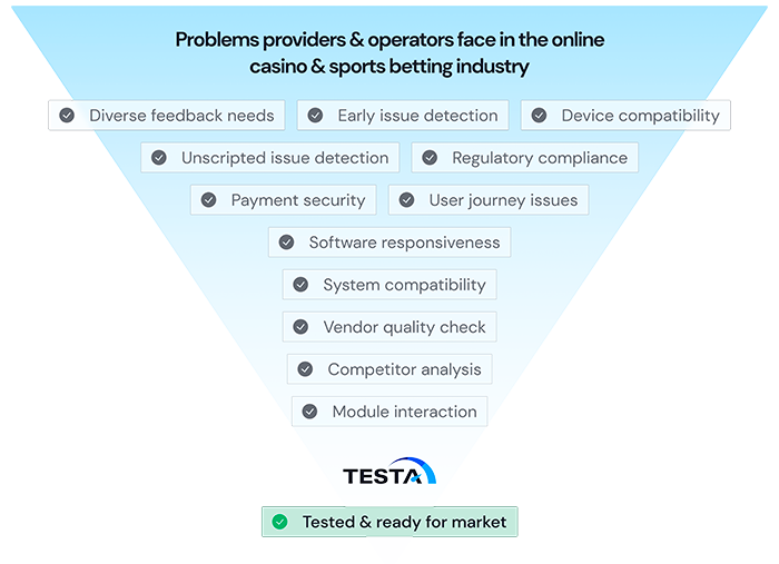 iGaming problems providers and operators face inthe online casino and sports betting industry