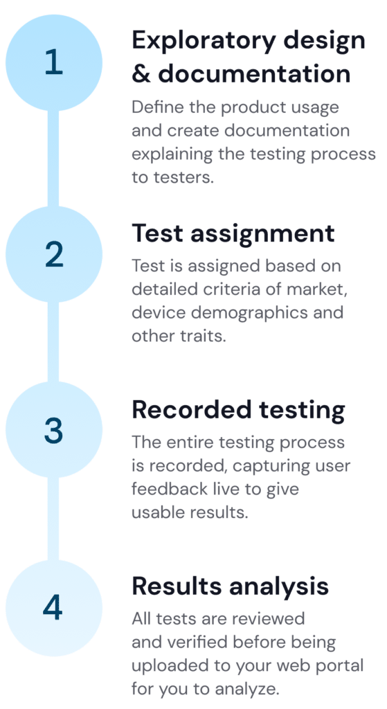 Exploratory testing strategy