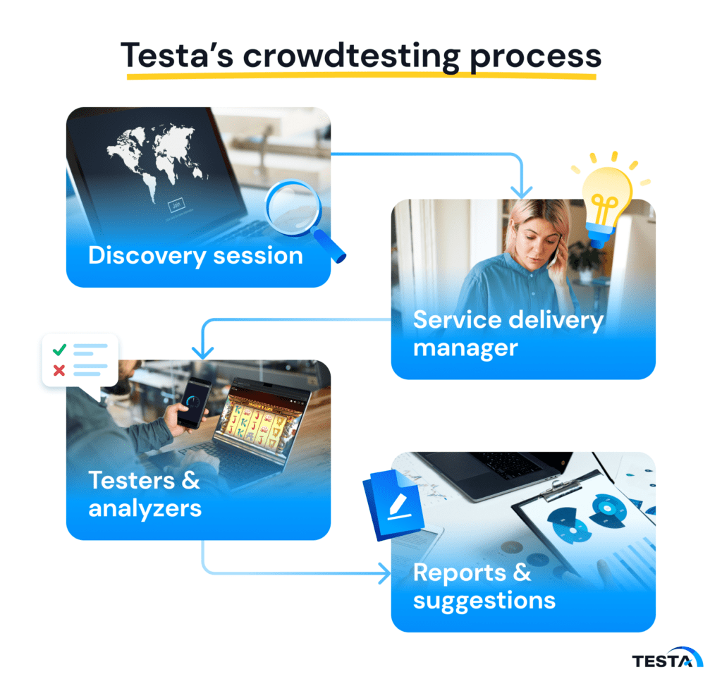 Testa crowdtesting process