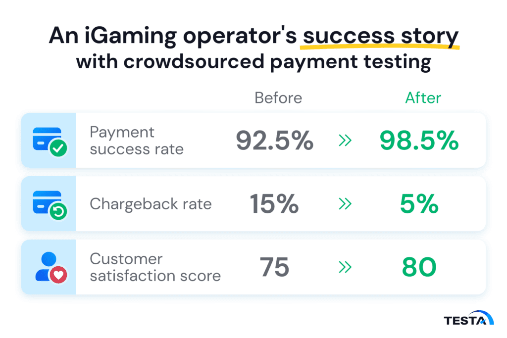 An iGaming operators success story with crowdsourced payment testing