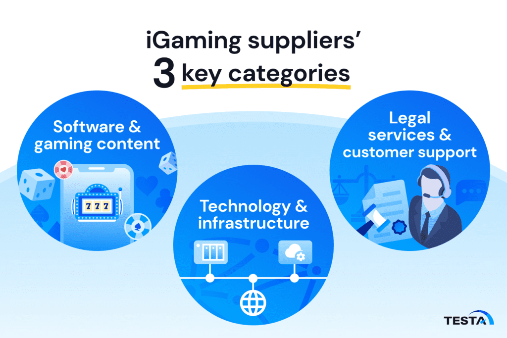 iGaming suppliers 3 key categories