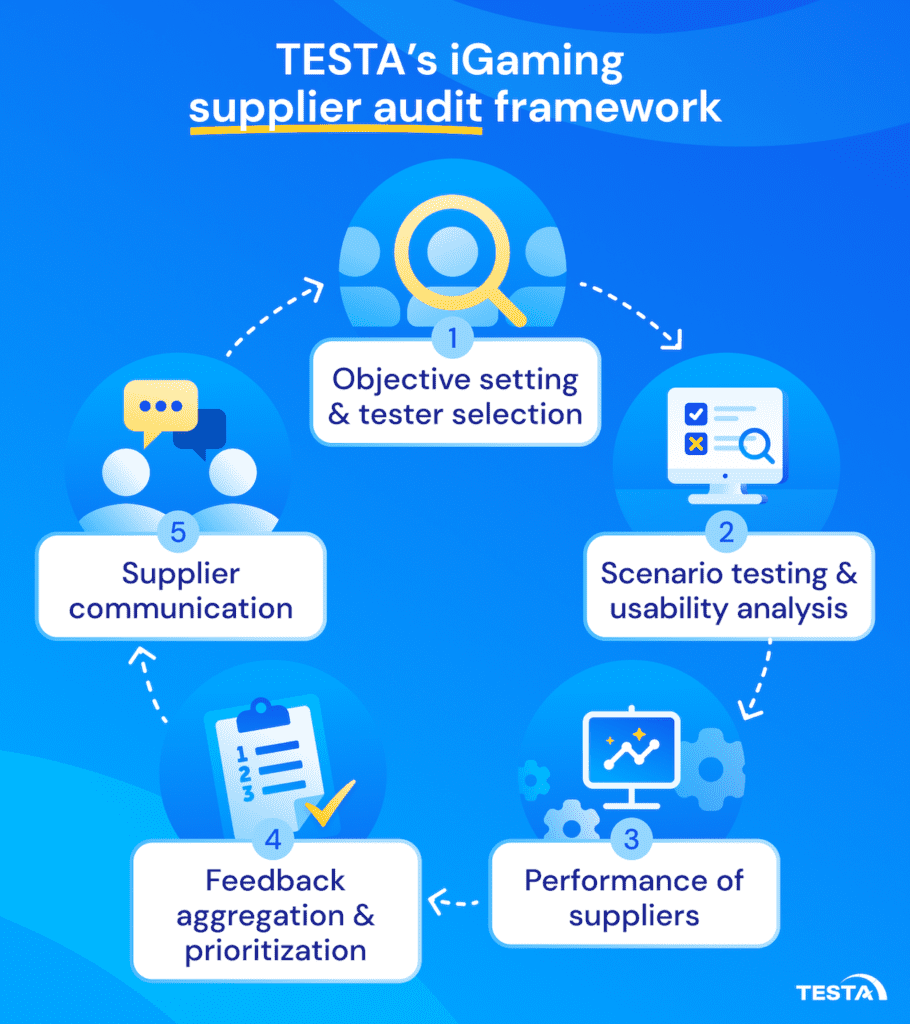 TESTAs iGaming supplier audit framework