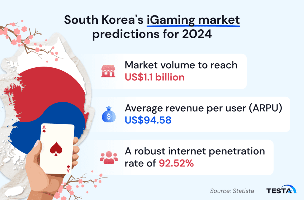 South Korea's iGaming market predictions for 2024