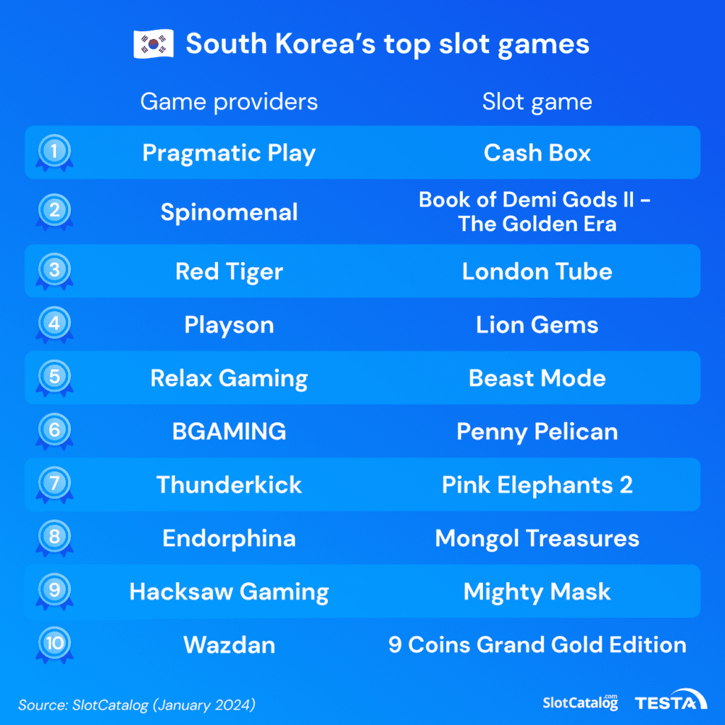 SouthKorea’s top slot games