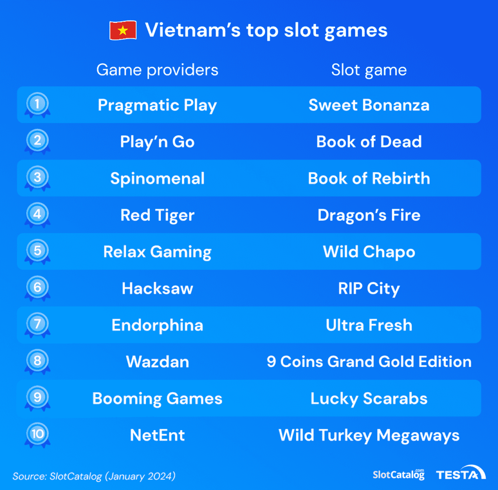 Vietnam’s top slot games