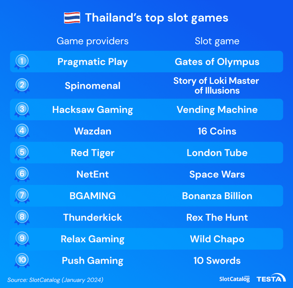 Thailand’s top slot games