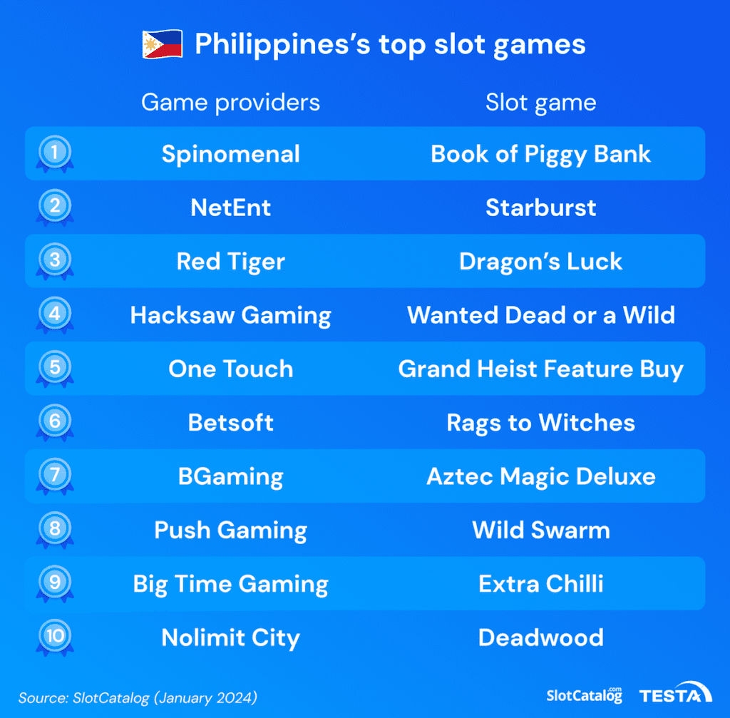 Philippines’s top slot games