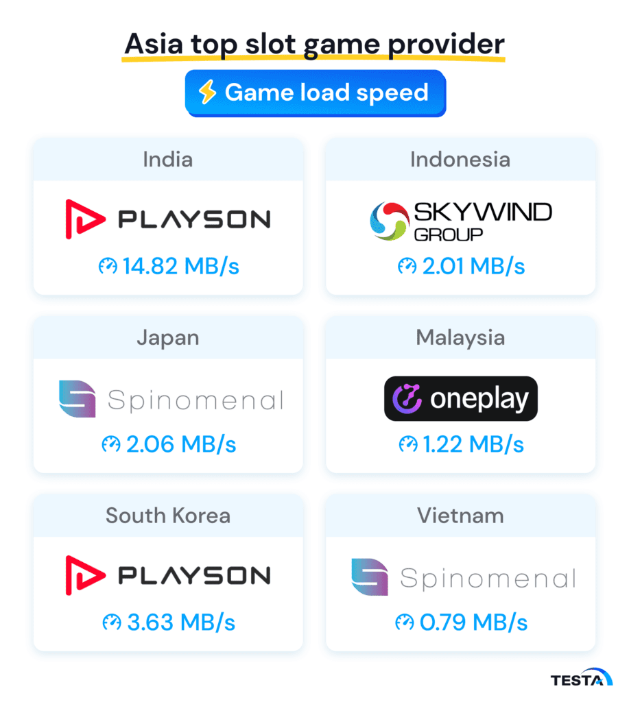 Asia top slot game provider_Game load speed