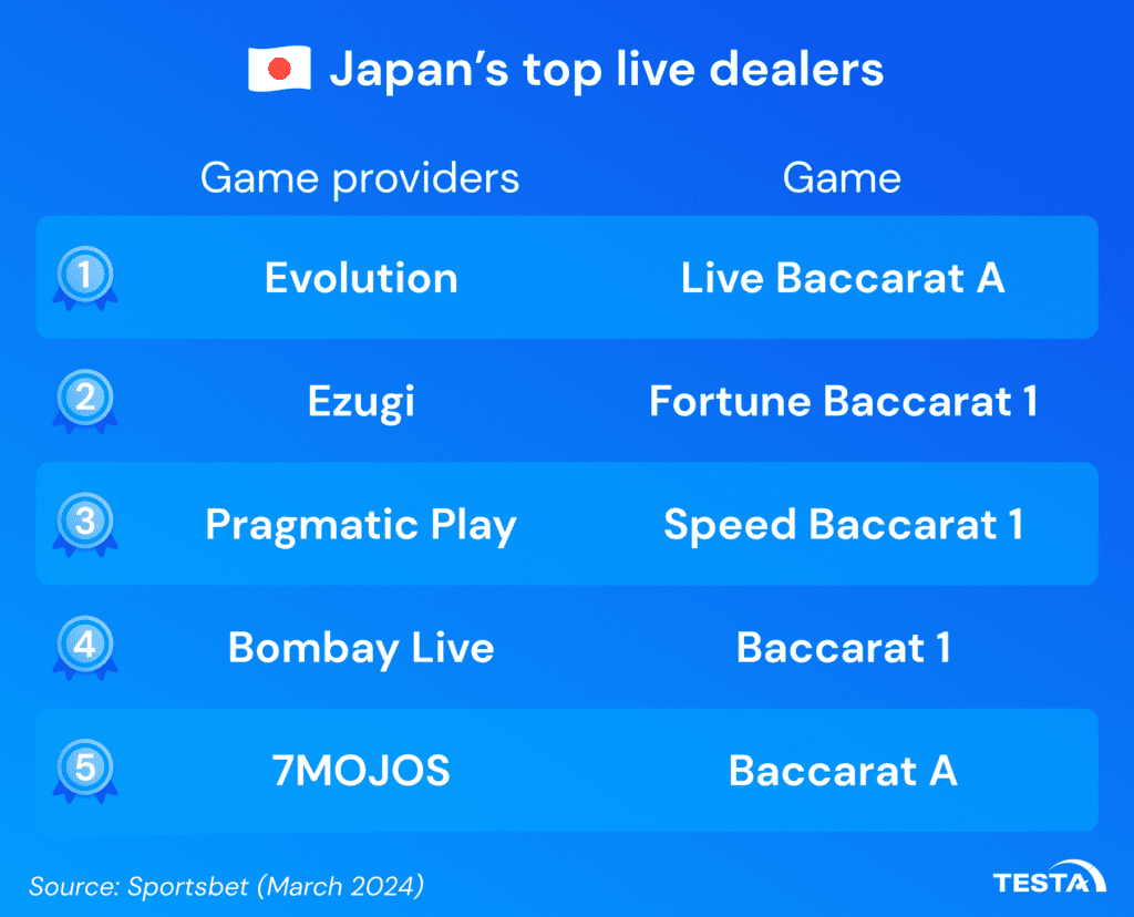 Japan's top live dealers