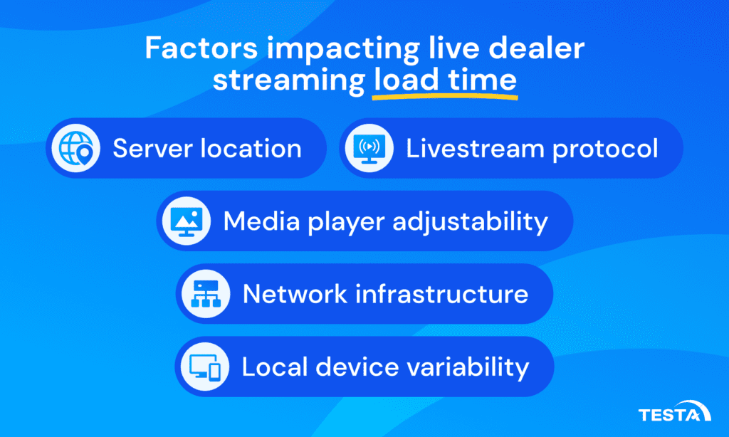 Factors impacting live dealer streaming load time