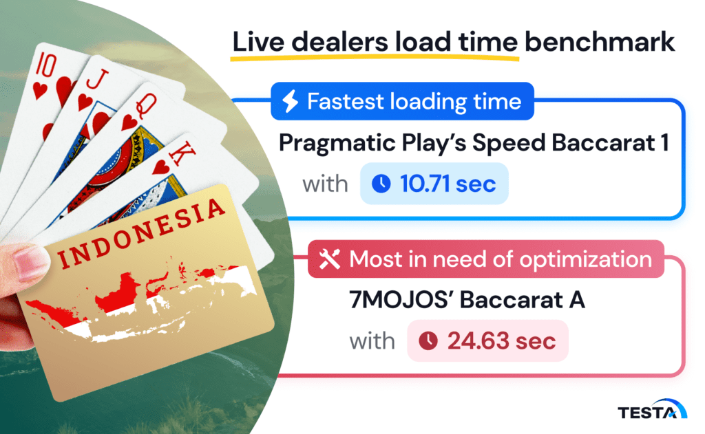 Live dealer load time_Indonesia