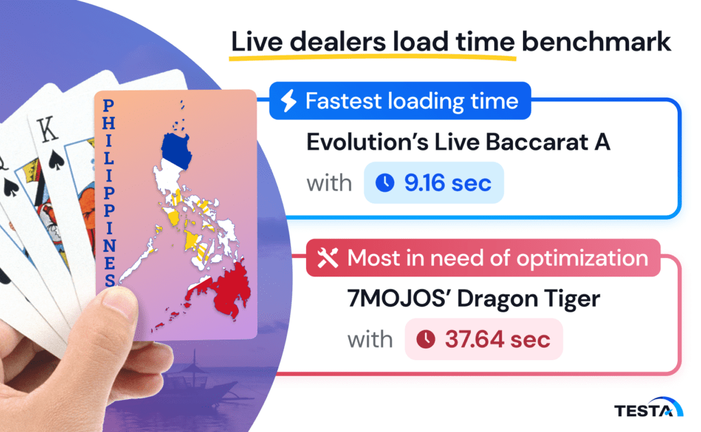 Live dealer load time_Philippines