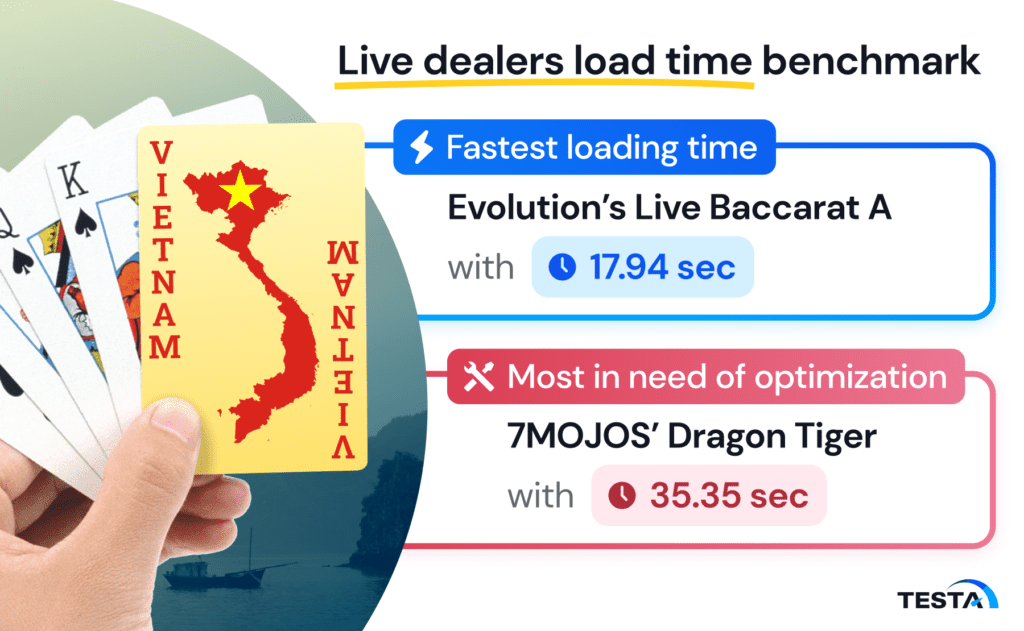 Live dealer load time_Vietnam